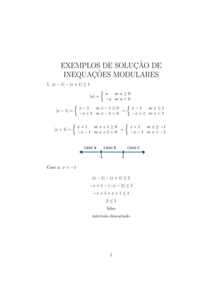 EXEMPLOS DE SOLUÇÃO DE
INEQUAÇÕES MODULARES
1. |x − 1| − |x + 1| ≤ 1
|u| =

u se u ≥ 0
−u se u  0
|x − 1| =

x − 1 se ...