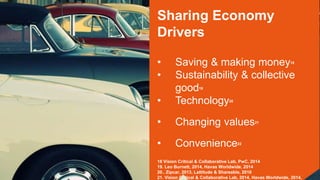 Sharing Economy
Drivers
• Saving & making money18
• Sustainability & collective
good19
• Technology20
• Changing values21
...