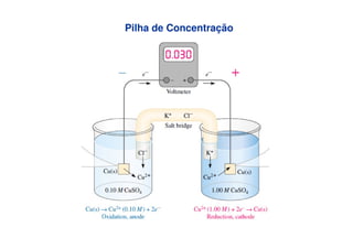 Pilha de Concentração
 