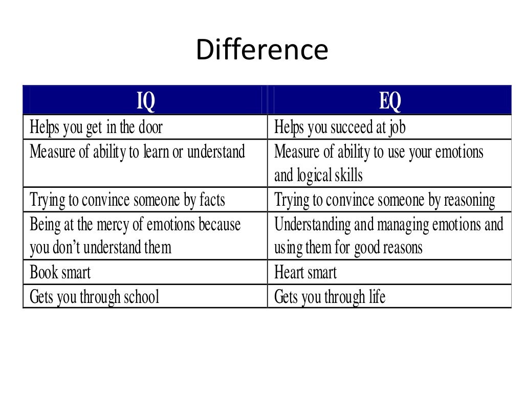 eq-n-iq-ppt-r-g
