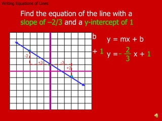 y = mx + b Writing Equations of Lines Find the equation of the line with a  slope of –2/3 and a y-intercept of 1 Find the equation of the line with a  slope of –2/3  and a  y-intercept of 1 y =  x +  1 2 3 y = mx + b +2 -3 +3 -2 y = mx + b y =  x +  1 2 3 