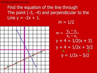 Writing Equations of Lines Find the equation of the line through The point (-3, -4) and perpendicular to the Line y = -2x + 1. y + 4 = 1/2(x + 3) y + 4 = 1/2x + 3/2 -4 -4 y = 1/2x – 5/2 m = ? m = 1/2 m =  y 2  – y 1 x 2  – x 1 