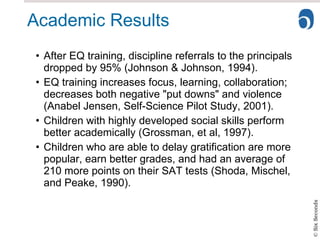 Academic Results After EQ training, discipline referrals to the principals dropped by 95% (Johnson & Johnson, 1994). EQ training increases focus, learning, collaboration; decreases both negative "put downs" and violence (Anabel Jensen, Self-Science Pilot Study, 2001). Children with highly developed social skills perform better academically (Grossman, et al, 1997). Children who are able to delay gratification are more popular, earn better grades, and had an average of 210 more points on their SAT tests (Shoda, Mischel, and Peake, 1990). 