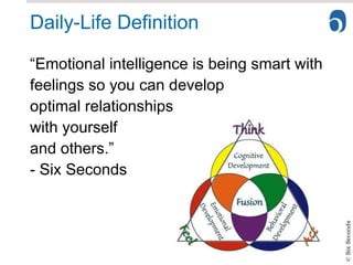 Daily-Life Definition “Emotional intelligence is being smart with feelings so you can develop optimal relationships  with yourself  and others.” - Six Seconds 