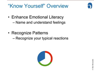 “Know Yourself” Overview Enhance Emotional Literacy Name and understand feelings Recognize Patterns Recognize your typical reactions 