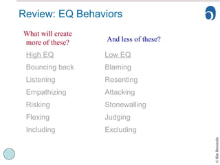 Review: EQ Behaviors What will create more of these? And less of these? High EQ Bouncing back Listening Empathizing Risking Flexing Including Low EQ Blaming Resenting Attacking Stonewalling Judging Excluding 