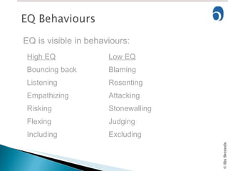 EQ is visible in behaviours: High EQ Bouncing back Listening Empathizing Risking Flexing Including Low EQ Blaming Resenting Attacking Stonewalling Judging Excluding 