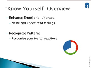 Enhance Emotional Literacy Name and understand feelings Recognize Patterns Recognise your typical reactions 