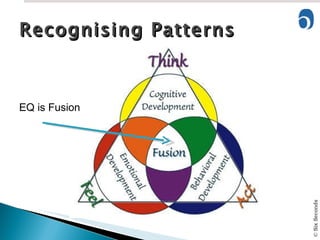 Recognising Patterns EQ is Fusion 