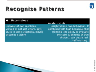 Recognise Patterns  Unconscious Analytical   Unaware of own reactions.  Viewed as not self-aware, gets stuck in same situations, maybe becomes a victim Insightful into own behaviour.  If combined with high Consequential Thinking (the ability to evaluate the costs & benefits of own choices), can create real  self-mastery  