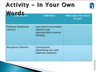 Activity - In Your Own Words 