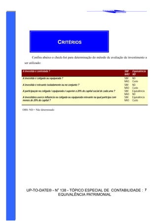 C AVALCANTE   &
                                                                                                      ®
                                                                                              A SSOCIADOS




                                 CRITÉRIOS

        Confira abaixo o check-list para determinação do método de avaliação de investimento a
 ser utilizado:

A investida é controlada ?                                                                                SIM   Equivalência
                                                                                                          NÃO   ND
A investida é coligada ou equiparada ?                                                                    SIM   ND
                                                                                                          NÃO   Custo
A investida é relevante isoladamente ou no conjunto ?                                                     SIM   ND
                                                                                                          NÂO   Custo
A participação na coligada / equiparada é superior a 20% do capital social de cada uma ?                  SIM   Equivalência
                                                                                                          NÃO   ND
A investidora exerce influência na coligada ou equiparada relevante na qual participa com                 SIM   Equivalência
menos de 20% do capital ?                                                                                 NÃO   Custo


OBS: ND = Não determinado




   UP-TO-DATE® - No 138 - TÓPICO ESPECIAL DE CONTABILIDADE : 7
                  EQUIVALÊNCIA PATRIMONIAL
 
