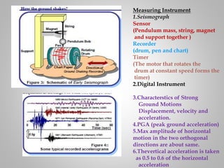 Displacement Type Instruments Eq power point presentation | PPTX