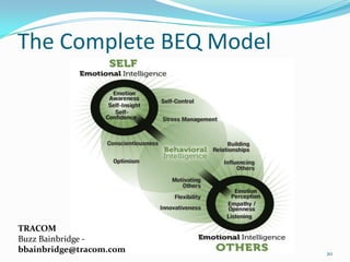 The Complete BEQ Model
20
TRACOM
Buzz Bainbridge -
bbainbridge@tracom.com
 