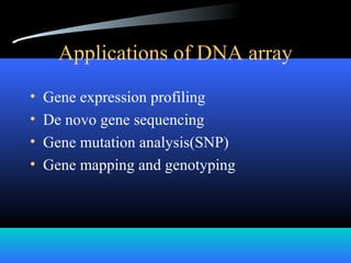 Applications of DNA array
• Gene expression profiling
• De novo gene sequencing
• Gene mutation analysis(SNP)
• Gene mapping and genotyping
 