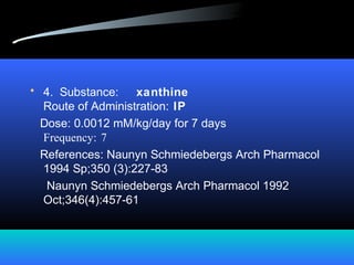 • 4. Substance: xanthine
Route of Administration: IP
Dose: 0.0012 mM/kg/day for 7 days
Frequency: 7
References: Naunyn Schmiedebergs Arch Pharmacol
1994 Sp;350 (3):227-83
Naunyn Schmiedebergs Arch Pharmacol 1992
Oct;346(4):457-61
 