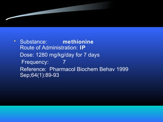 • Substance: methionine
Route of Administration: IP
Dose: 1280 mg/kg/day for 7 days
Frequency: 7
Reference: Pharmacol Biochem Behav 1999
Sep;64(1):89-93
 