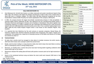 About HERO MOTOCORP LTD.
 Hero Motocorp Ltd., formerly Hero Honda, is an Indian motorcycle and scooter manufacturer based in New
Delhi, India. The company is the largest two wheeler manufacturer in India.In India, it has a market share of
about 46% share in 2-wheeler category. The 2006 Forbes 200 Most Respected companies list has Hero
Honda Motors ranked at #108. Presently, the market capitalisation of the company is INR 54,678.
 In 2001, the company became the largest two-wheeler manufacturing company in India and globally. It
maintains global industry leadership till date. Hero MotoCorp has four manufacturing facilities based at
Dharuhera, Neemrana and Gurgaon in Haryana and at Haridwar in Uttarakhand. These plants together have
a production capacity of 7.6 million 2-wheelers per year. Read More Hero MotoCorp has a sales and service
network with over 6,000 dealerships and service points across India. It has a customer loyalty program since
2000, called the Hero Honda Passport Program which is now known as Hero GoodLife Program. Hero
GoodLife
 It is reported that Hero MotoCorp has five joint ventures or associate companies, Munjal Showa, AG
Industries, Sunbeam Auto, Rockman Industries and Satyam Auto Components, that supply a majority of its
components. The company has a stated aim of achieving revenues of $10 billion and volumes of 10 million
two-wheelers by 2016–17.
 Technical Outlook
 On daily chart, recently stock has managed to close above its multiple resistance line which stands at
2655 level which shows stock could give upside from present level.
 Beside, stock has been trading in a rising channel on daily chart which shows that stock likely to continue
with its contemporary move in coming trading session.
 Moreover, on monthly chart, it seems that prices have been forming bullish engulfing candlestick which
shows bullish sign for the counter.
 Momentum indicator RSI reading above 60 levels with positive crossover point out for high momentum in
prices.
 Based on the mentioned technical setup we believe the stock could reach towards 3100 levels in few
trading sessions.
Company HEROMOTOCORP
Recommendation Buy
Sector : 2/3 Wheelers
CMP : 2740 & Buy upto 2680
Price Potential : 3100
Stop loss (Closing Basis): 2550
Mkt Cap (Rs. Cr.): 54,678
TM EPS (Rs) 119.47
TTM Sales (Rs. Cr.) 27,351
BVPS (Rs.) 327.58
Reserves (Rs. Cr.) 6,501
P/BV 8.36
PE 22.92
Bloomberg Code : HMCL:IN
Reuters Code : HROM.NS
TM= Twelve months
TTM= Trailing 12 months
SEBI Certified – Research Analyst Equities I Commodities I Currencies I Mutual Funds
Pick of the Week: HERO MOTOCORP LTD.
25th July, 2015
www.choiceindia.com *Please Refer Disclaimer on Website
 