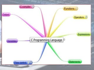 C language ppt | PPTX | Programming Languages | Computing