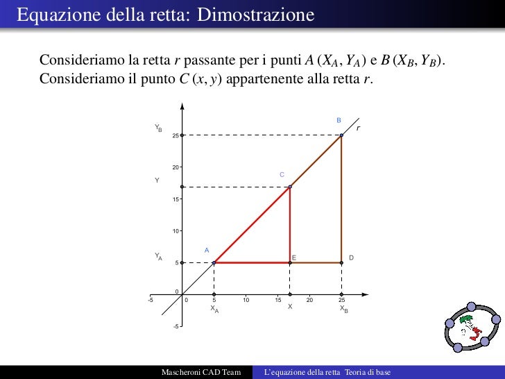 Equazione della retta
