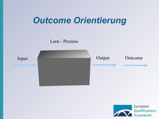 Outcome Orientierung Input Lern - Prozess Output Outcome 