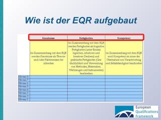 Wie ist der EQR aufgebaut 