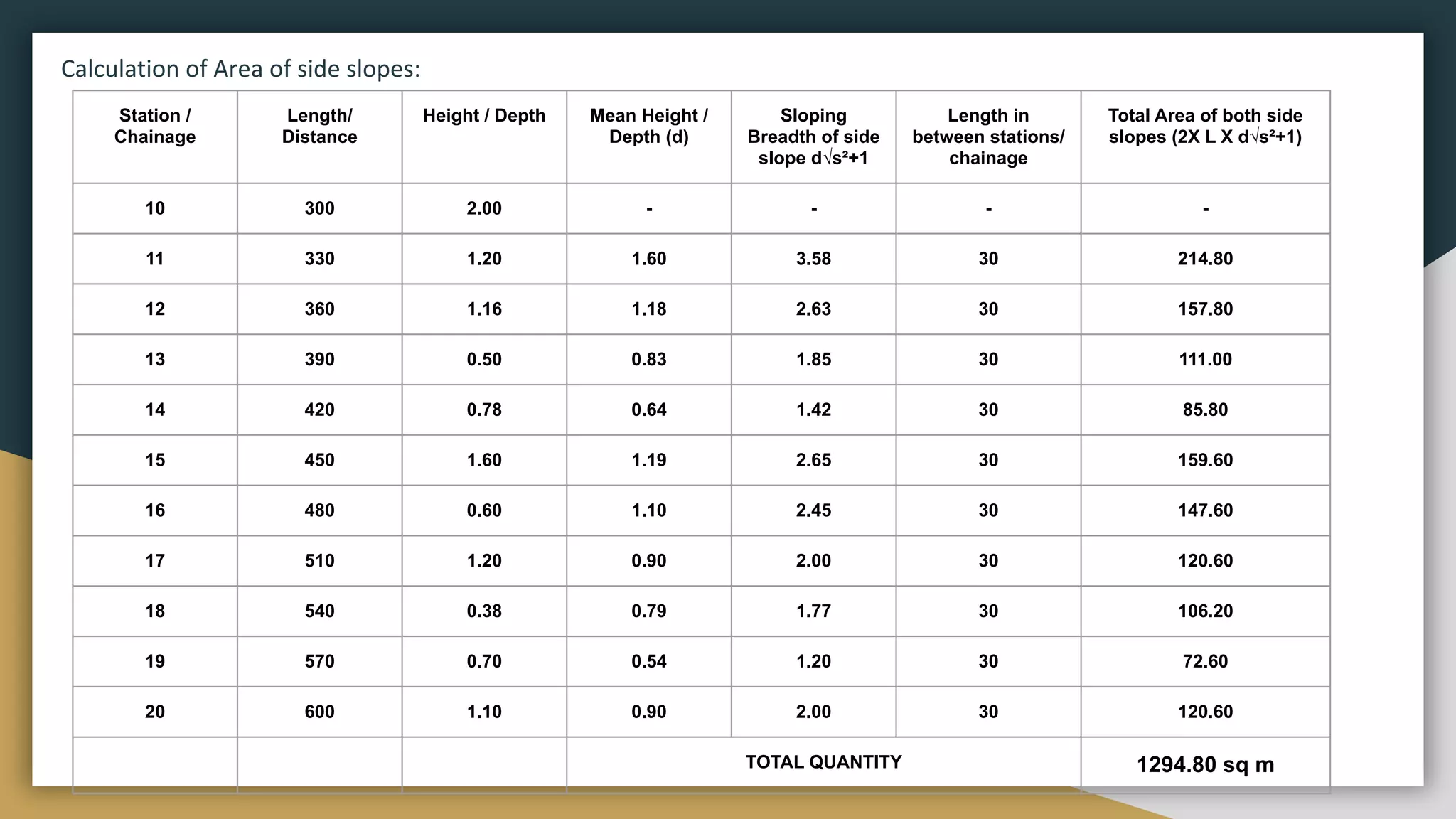 EQS - EARTHWORK FOR ROADS AND CANALS.pdf