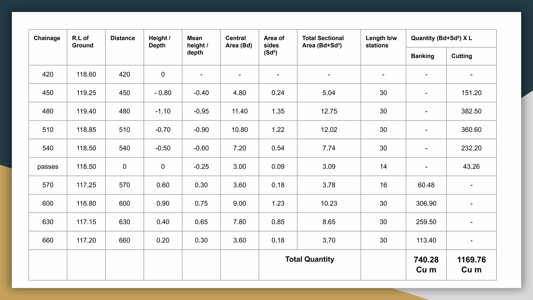 EQS - EARTHWORK FOR ROADS AND CANALS.pdf