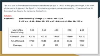 EQS - EARTHWORK FOR ROADS AND CANALS.pdf