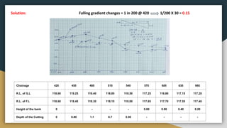 EQS - EARTHWORK FOR ROADS AND CANALS.pdf