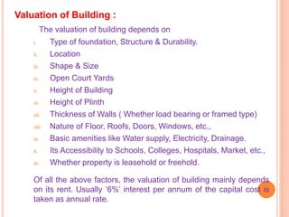 EQS - PREPARATION OF DPR, VALUATION & ACCOUNTING.ppt