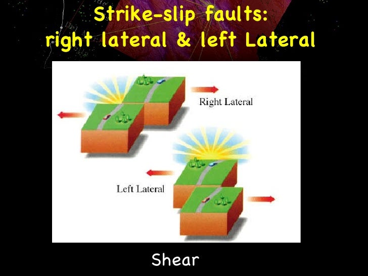 strike slip fault hanging wall footwall