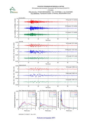 Προκαταρκτική Έκθεση για τον σεισμό του Σαρωνικού Μ4.0 της 17-4-2016
