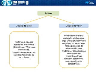 Juízos
Juízos de valor
Pretendem avaliar a
realidade, atribuindo a
algo um valor positivo ou
negativo, ou reconhecer
nela a presença de
determinado valor.
Podem ser considerados
normativos ou
prescritivos (mas
também descritivos,
segundo algumas
perspetivas).
Juízos de facto
Pretendem apenas
descrever a realidade
(descritivos). Têm valor
de verdade,
independentemente dos
sujeitos individuais ou
das culturas.
 