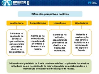 Centra-se no
indivíduo,
considerando
prioritários os
direitos e as
liberdades
individuais.
Centra-se na
igualdade de
direitos e
oportunidades,
considerando
prioritário
eliminar as
desigualdades.
Centra-se na
comunidade,
considerando
prioritário o
bem-estar da
mesma.
Defende a
maximização
dos direitos
individuais e a
minimização
do papel do
Estado.
Liberalismo
Igualitarismo Comunitarismo Libertarismo
Diferentes perspetivas políticas
O liberalismo igualitário de Rawls combina a defesa da primazia dos direitos
individuais com a necessidade de criar a igualdade de oportunidades e a
intervenção do Estado na distribuição da riqueza.
 