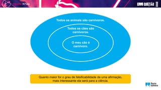 Todos os animais são carnívoros.
Todos os cães são
carnívoros.
O meu cão é
carnívoro.
Quanto maior for o grau de falsificabilidade de uma afirmação,
mais interessante ela será para a ciência.
 