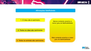 Afirmações falsificáveis
1. O meu cão é carnívoro.
2. Todos os cães são carnívoros.
Menos conteúdo empírico e
menor grau de falsificabilidade
Mais conteúdo empírico e maior
grau de falsificabilidade
3. Todos os animais são carnívoros.
 