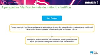 Popper concorda com Hume relativamente ao problema da indução: a indução não é racionalmente justificável.
No entanto, acredita que este problema não põe em causa a ciência.
Karl Popper
A indução e a verificabilidade não constituem, do seu ponto de vista,
aquilo que permite distinguir a ciência do que não é ciência.
A perspetiva falsificacionista do método científico
 