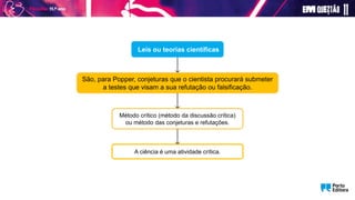Leis ou teorias científicas
São, para Popper, conjeturas que o cientista procurará submeter
a testes que visam a sua refutação ou falsificação.
Método crítico (método da discussão crítica)
ou método das conjeturas e refutações.
A ciência é uma atividade crítica.
 