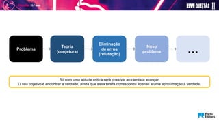 Problema
Teoria
(conjetura)
Eliminação
de erros
(refutação)
Novo
problema …
Só com uma atitude crítica será possível ao cientista avançar.
O seu objetivo é encontrar a verdade, ainda que essa tarefa corresponda apenas a uma aproximação à verdade.
 