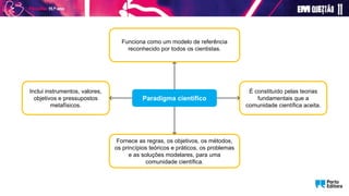 Funciona como um modelo de referência
reconhecido por todos os cientistas.
Fornece as regras, os objetivos, os métodos,
os princípios teóricos e práticos, os problemas
e as soluções modelares, para uma
comunidade científica.
É constituído pelas teorias
fundamentais que a
comunidade científica aceita.
Inclui instrumentos, valores,
objetivos e pressupostos
metafísicos.
Paradigma científico
 
