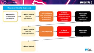 Pré-ciência
(ausência de
paradigma)
Ciência normal
(sob um
paradigma)
Ciência
extraordinária
(divergências na
comunidade
científica)
Revolução
científica
(mudança de
paradigma)
Crise científica
(por acumulação
de anomalias
persistentes)
Desenvolvimento da ciência
Ciência normal
(sob um
novo paradigma)
Crise científica
Ciência
extraordinária
Revolução
científica
Ciência normal
 
