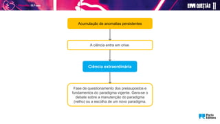 Acumulação de anomalias persistentes
A ciência entra em crise.
Ciência extraordinária
Fase de questionamento dos pressupostos e
fundamentos do paradigma vigente. Gera-se o
debate sobre a manutenção do paradigma
(velho) ou a escolha de um novo paradigma.
 