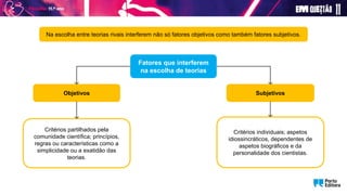 Na escolha entre teorias rivais interferem não só fatores objetivos como também fatores subjetivos.
Fatores que interferem
na escolha de teorias
Critérios partilhados pela
comunidade científica; princípios,
regras ou características como a
simplicidade ou a exatidão das
teorias.
Critérios individuais; aspetos
idiossincráticos, dependentes de
aspetos biográficos e da
personalidade dos cientistas.
Objetivos Subjetivos
 