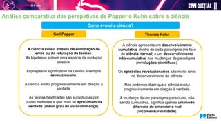 Análise comparativa das perspetivas de Popper e Kuhn sobre a ciência
A ciência evolui através da eliminação de
erros ou da refutação de teorias.
As hipóteses sofrem uma espécie de evolução
seletiva.
O progresso significativo na ciência é sempre
revolucionário.
A ciência evolui progressivamente em direção à
verdade.
As teorias falsificadas são substituídas por
outras melhores e que mais se aproximam da
verdade (maior grau de verosimilhança).
A ciência apresenta um desenvolvimento
cumulativo dentro de cada paradigma (na fase
de ciência normal) e um desenvolvimento
não-cumulativo nas mudanças de paradigma
(revoluções científicas).
Os episódios revolucionários são muito raros
no desenvolvimento da ciência.
Não podemos dizer que a ciência evolui
progressivamente em direção à verdade.
A mudança de um paradigma para outro, não
sendo cumulativa, significa apenas um modo
diferente de entender o real
(incomensurabilidade).
Como evolui a ciência?
Karl Popper Thomas Kuhn
 