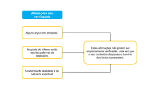 Afirmações não
verificáveis
Alguns anjos têm emoções.
A essência da realidade é de
natureza espiritual.
Estas afirmações não podem ser
empiricamente verificadas, uma vez que
o seu conteúdo ultrapassa o domínio
dos factos observáveis.
Na porta do Inferno estão
escritas palavras de
desespero.
 