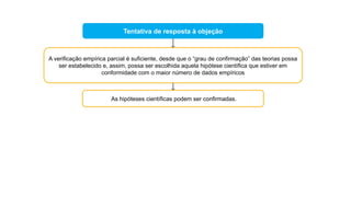 Tentativa de resposta à objeção
A verificação empírica parcial é suficiente, desde que o “grau de confirmação” das teorias possa
ser estabelecido e, assim, possa ser escolhida aquela hipótese científica que estiver em
conformidade com o maior número de dados empíricos
As hipóteses científicas podem ser confirmadas.
 