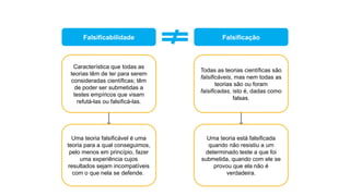 Todas as teorias científicas são
falsificáveis, mas nem todas as
teorias são ou foram
falsificadas, isto é, dadas como
falsas.
Falsificabilidade
Característica que todas as
teorias têm de ter para serem
consideradas científicas; têm
de poder ser submetidas a
testes empíricos que visam
refutá-las ou falsificá-las.
Falsificação
Uma teoria falsificável é uma
teoria para a qual conseguimos,
pelo menos em princípio, fazer
uma experiência cujos
resultados sejam incompatíveis
com o que nela se defende.
Uma teoria está falsificada
quando não resistiu a um
determinado teste a que foi
submetida, quando com ele se
provou que ela não é
verdadeira.
 