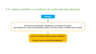3. O método científico e o problema da verificação das hipóteses
Método
Conjunto de procedimentos, orientados por um conjunto de regras,
que estabelecem a ordem das operações a realizar com vista a atingir um determinado resultado.
Qual é o método utilizado pelos cientistas?
De que modo os cientistas trabalham?
 
