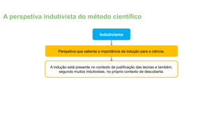 Perspetiva que salienta a importância da indução para a ciência.
Indutivismo
A indução está presente no contexto de justificação das teorias e também,
segundo muitos indutivistas, no próprio contexto de descoberta.
A perspetiva indutivista do método científico
 